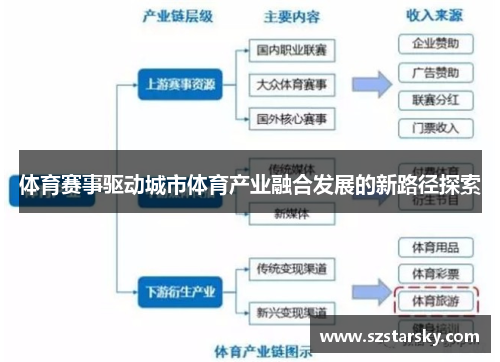 体育赛事驱动城市体育产业融合发展的新路径探索