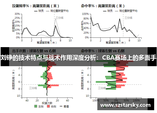 刘铮的技术特点与战术作用深度分析：CBA赛场上的多面手