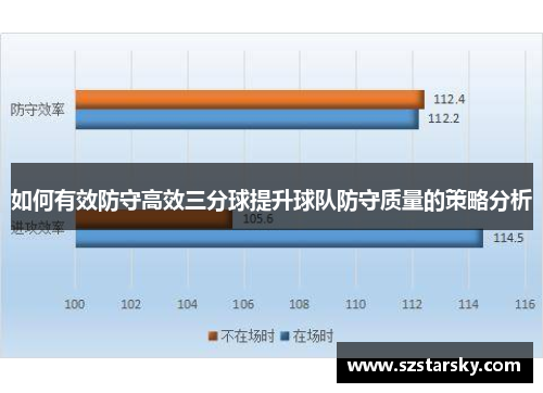 如何有效防守高效三分球提升球队防守质量的策略分析