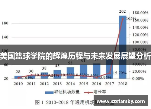 美国篮球学院的辉煌历程与未来发展展望分析