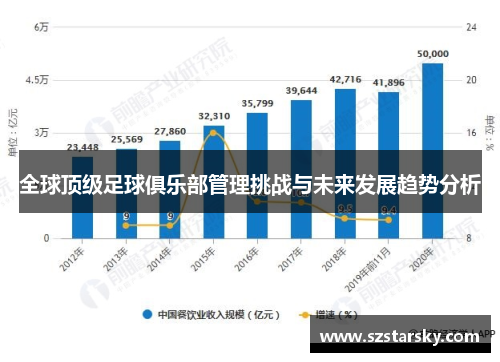 全球顶级足球俱乐部管理挑战与未来发展趋势分析